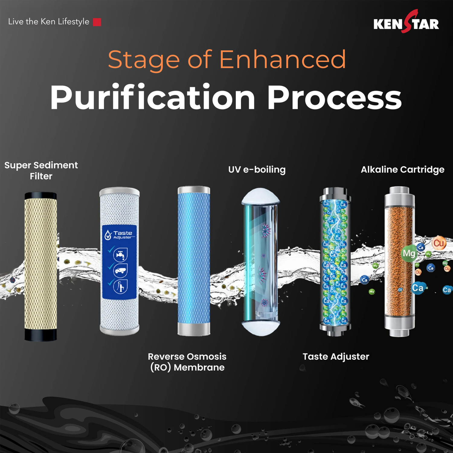 Image of Kenstar Veda Pro 18 L RO + UV + UF + Copper + Alkaline + TDS Control Water Purifier