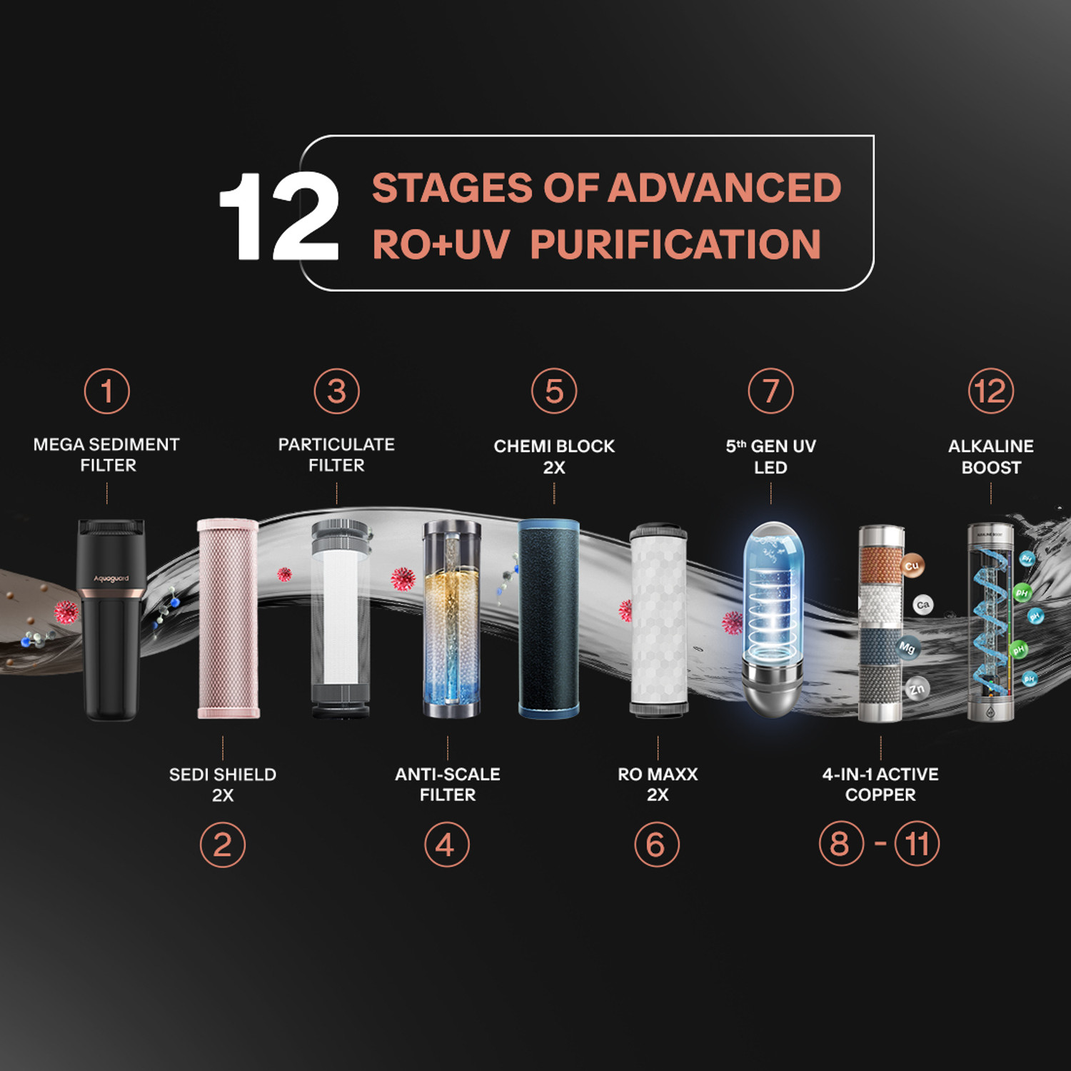 Image of Aquaguard Aspire Blaze ROUV CUALK 2X 6 L RO + UV + Alkaline + Copper Water Purifier | Dual Dispense with Instant Hot Water at 80�C & Ambient Water | Active Copper & Alkaline Boost | 2-Year Filter Life | Dual Stainless Steel Tanks | 12-Stage Purification | Suitable for All Water Sources