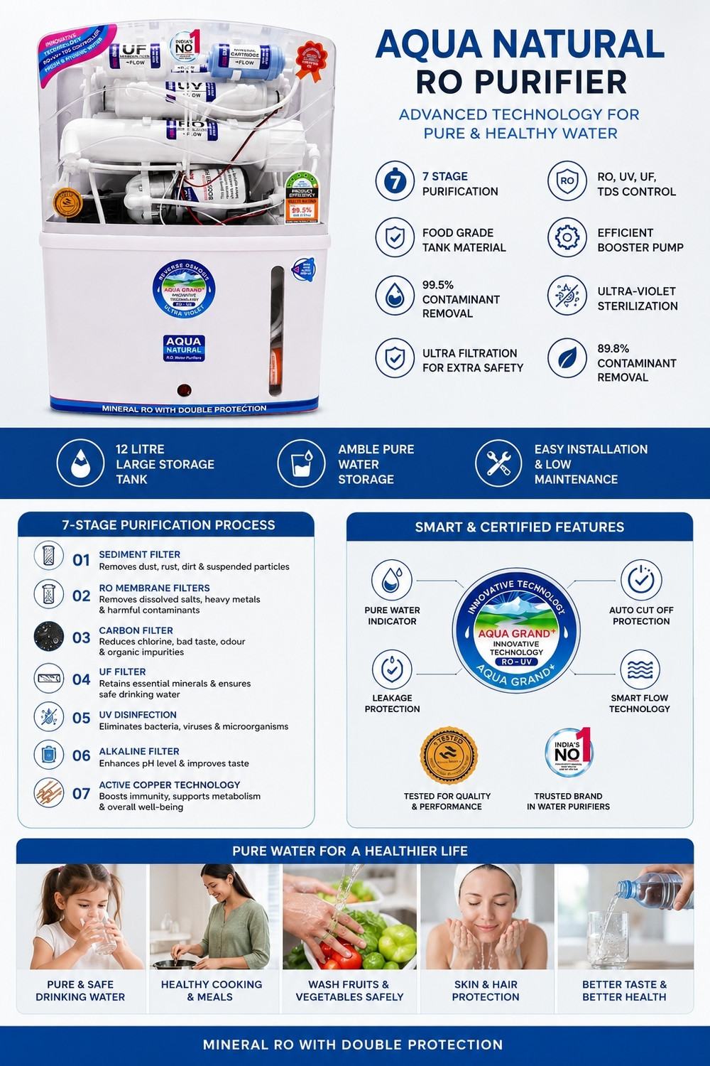 Image of Sure from Aquaguard AQ-GRAND-PLUS-12L 12 L RO + UV + UF + Minerals + TDS Control Water Purifier