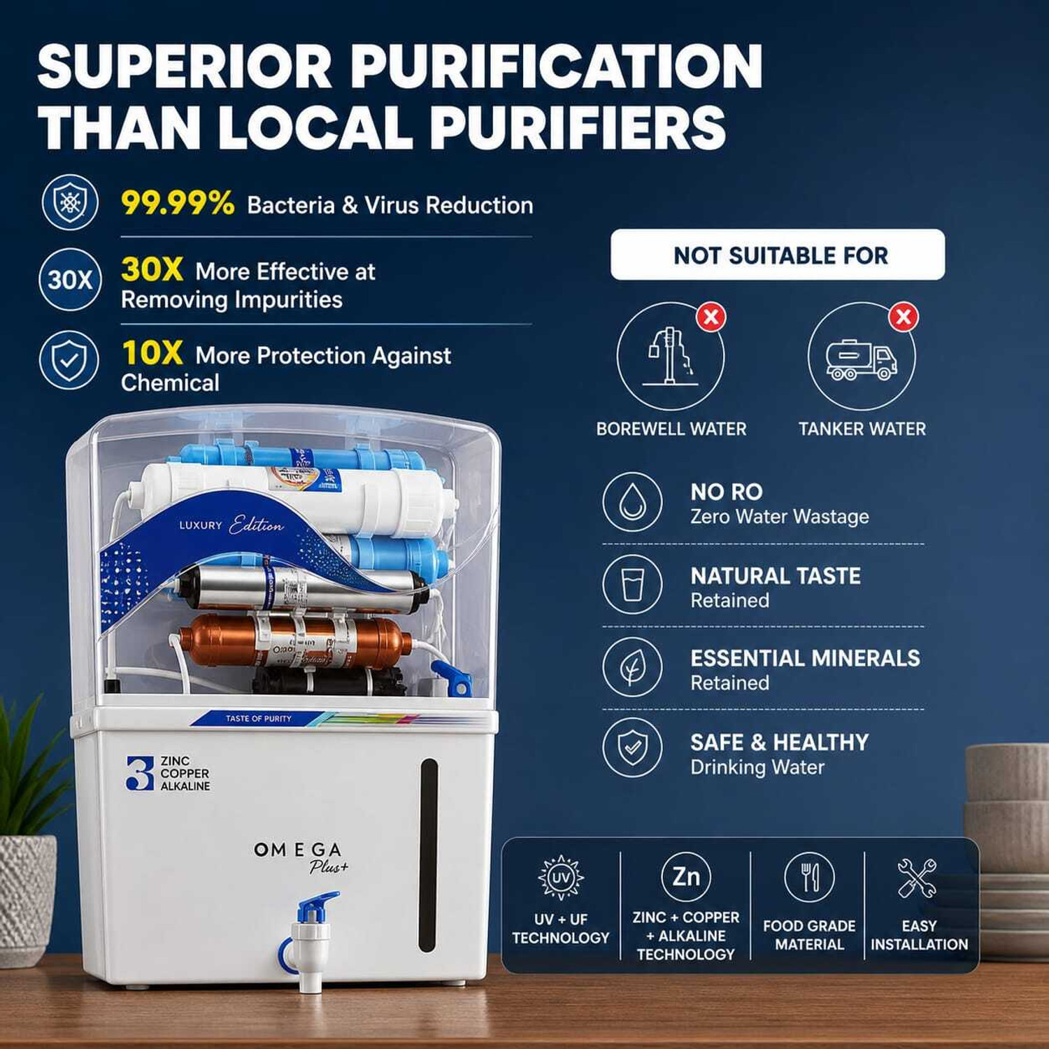 Image of Aqua Glare Omega UV Purifier With 12 L UV + UF + Copper Water Purifier
