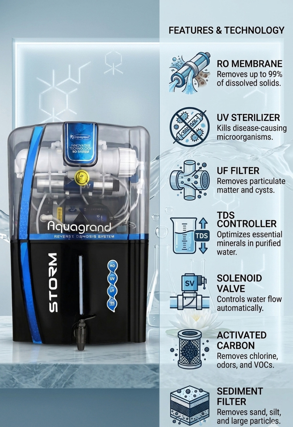 Image of Aquagrand Storm Half transparent Model Advanced Technology 12 L RO + UV + UF + Minerals + TDS Control Water Purifier