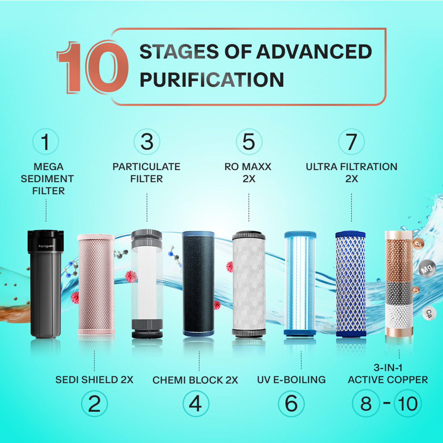 Image of Aquaguard Enrich Glory 6 L RO + UV + UF Water Purifier | 2 Year Filter Life | With Mega Sediment Filter | Active Copper Technology | 10 Stage Purification | >40% Water Recovery | Suitable for all Water Sources (Black)