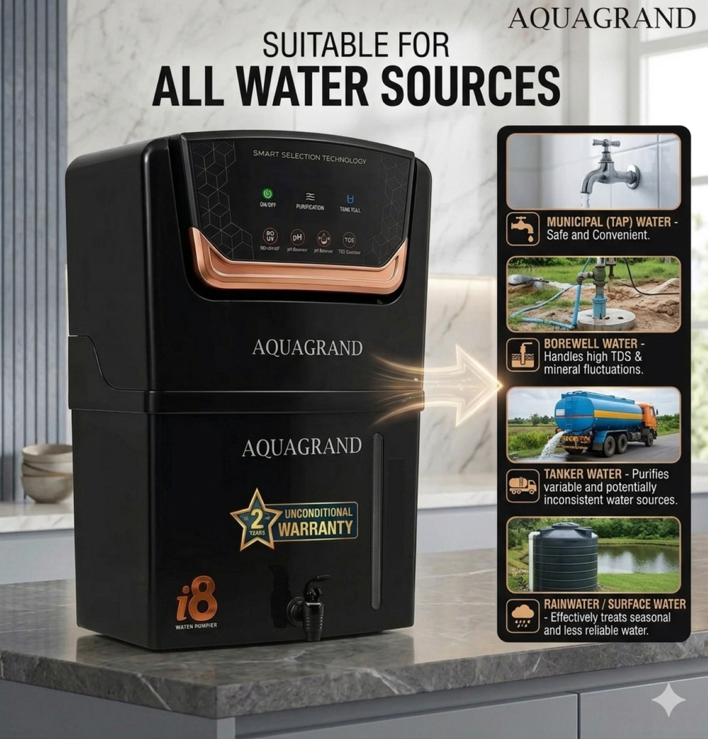 Image of Aquagrand i8 Copper Model with (ISI, BIS Certified) Needs No Service & 2 Years Warranty 12 L RO + UV + UF + Copper + TDS Control Water Purifier