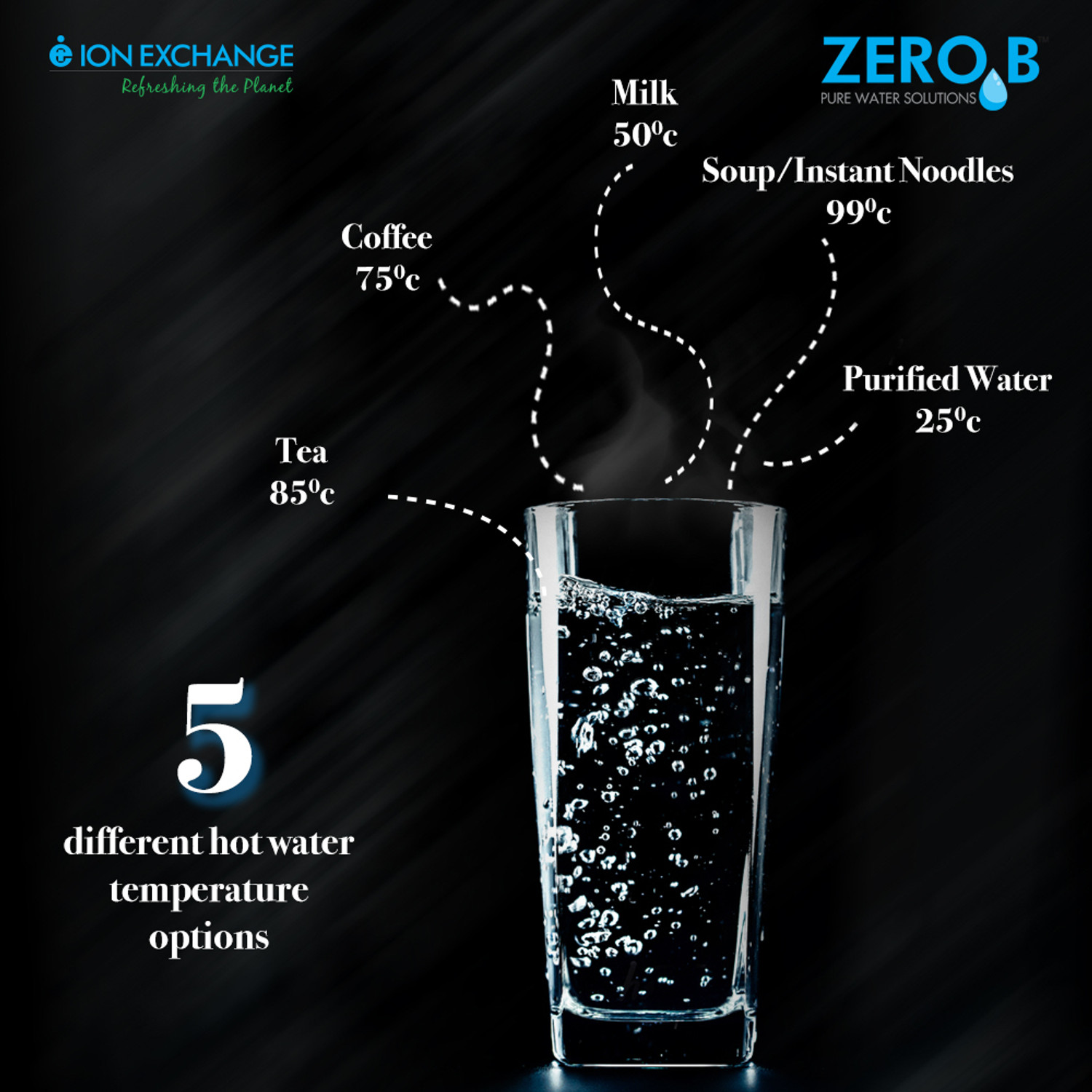 Image of Zero B Ignite HN1 India's 1st Hot and Normal Portable 5 L UV + UF Water Purifier
