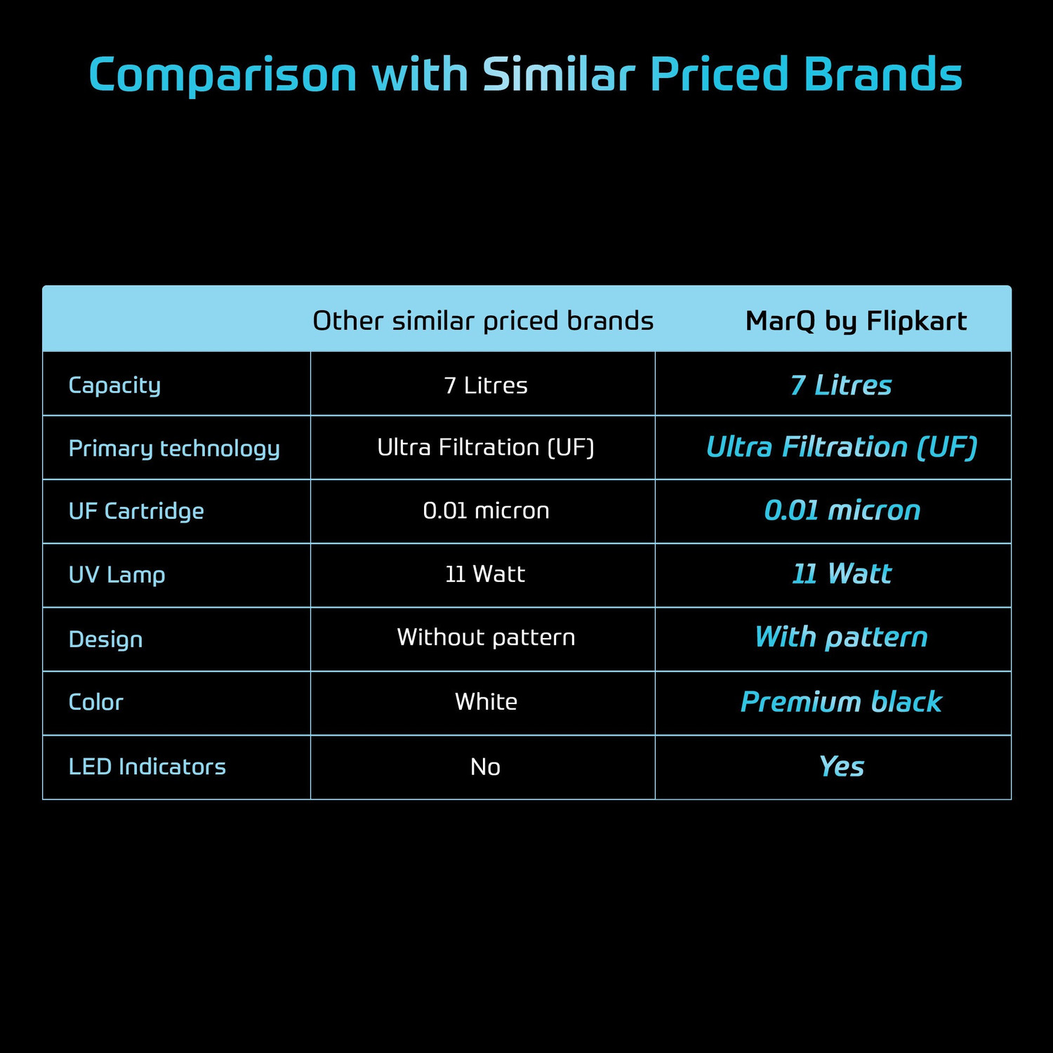 Image of MarQ by Flipkart MQWPUVUFE7L 7 L UV + UF Water Purifier