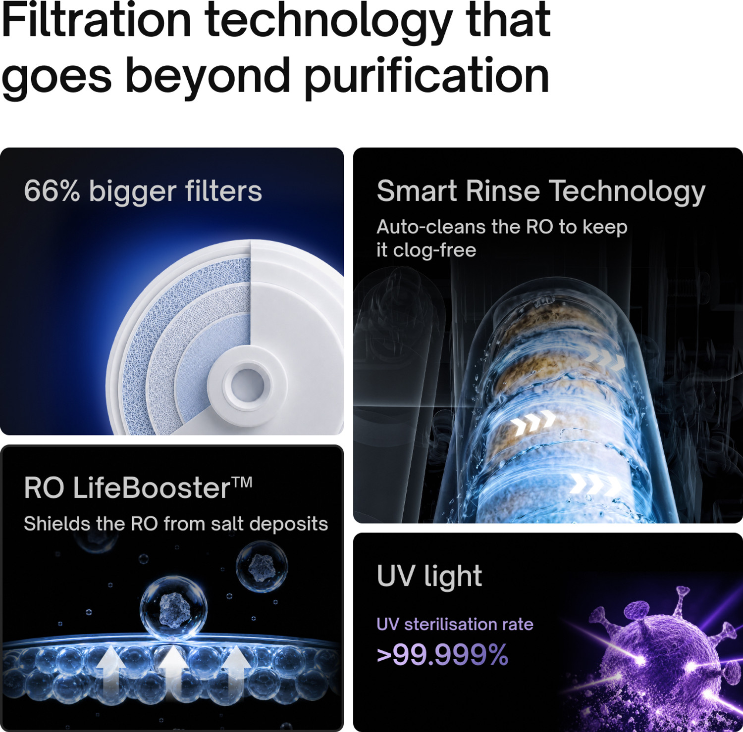 Image of NATIVE By Urban Company M3 6 L RO + UV + Alkaline + Minerals Water Purifier No Service Preset Touch Dispensing + Battery Real-time Tracking