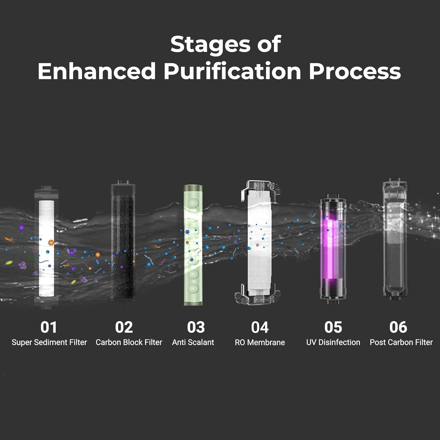 Image of LIVPURE LIV-GLO-Pro+BLACK 7 L RO + UV Water Purifier