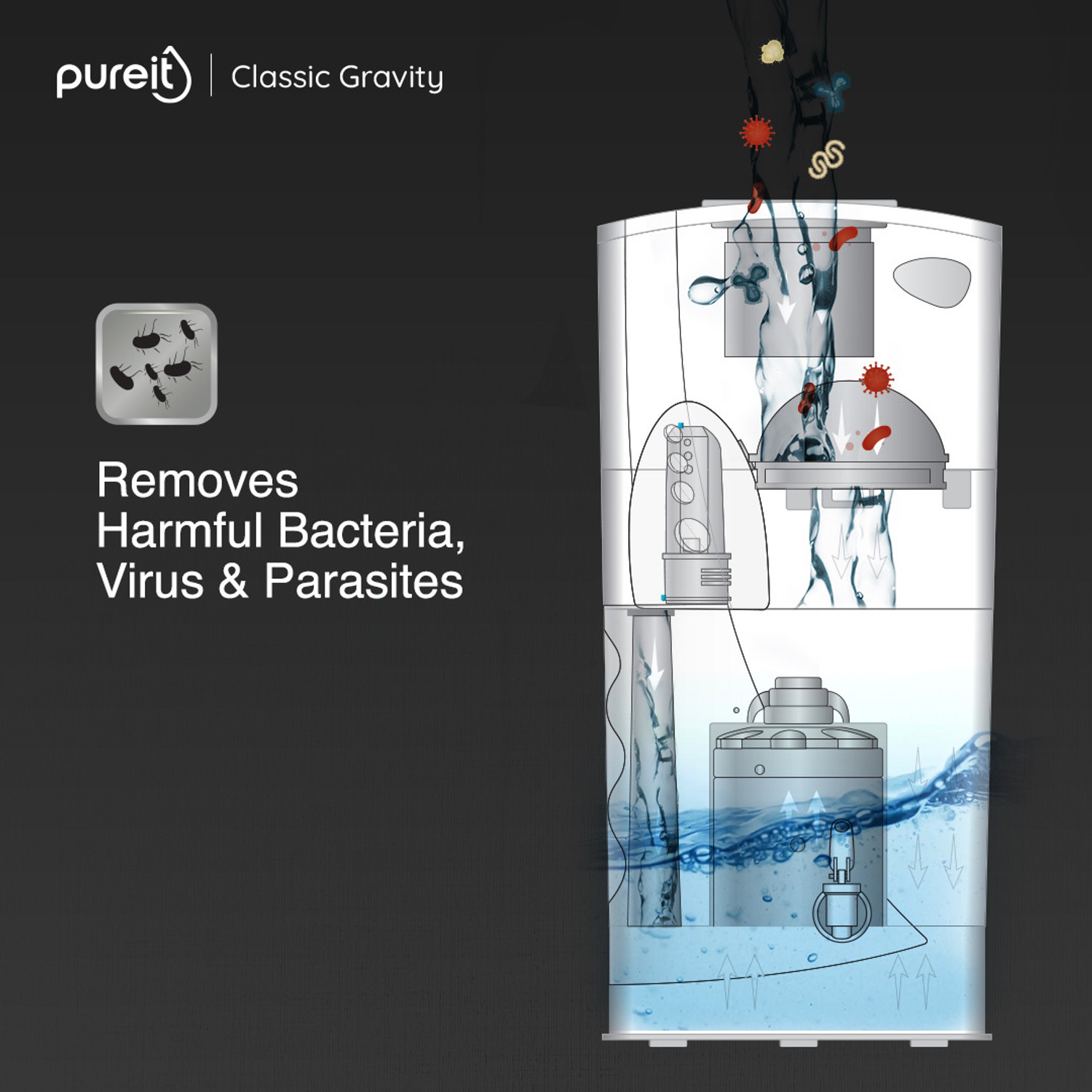 Image of Pureit Classic 23 L Gravity Based Water Purifier | Activated Carbon Filtration | No Electricity Required | Multi-Stage Purification: Uses programmed Germ Kill technology