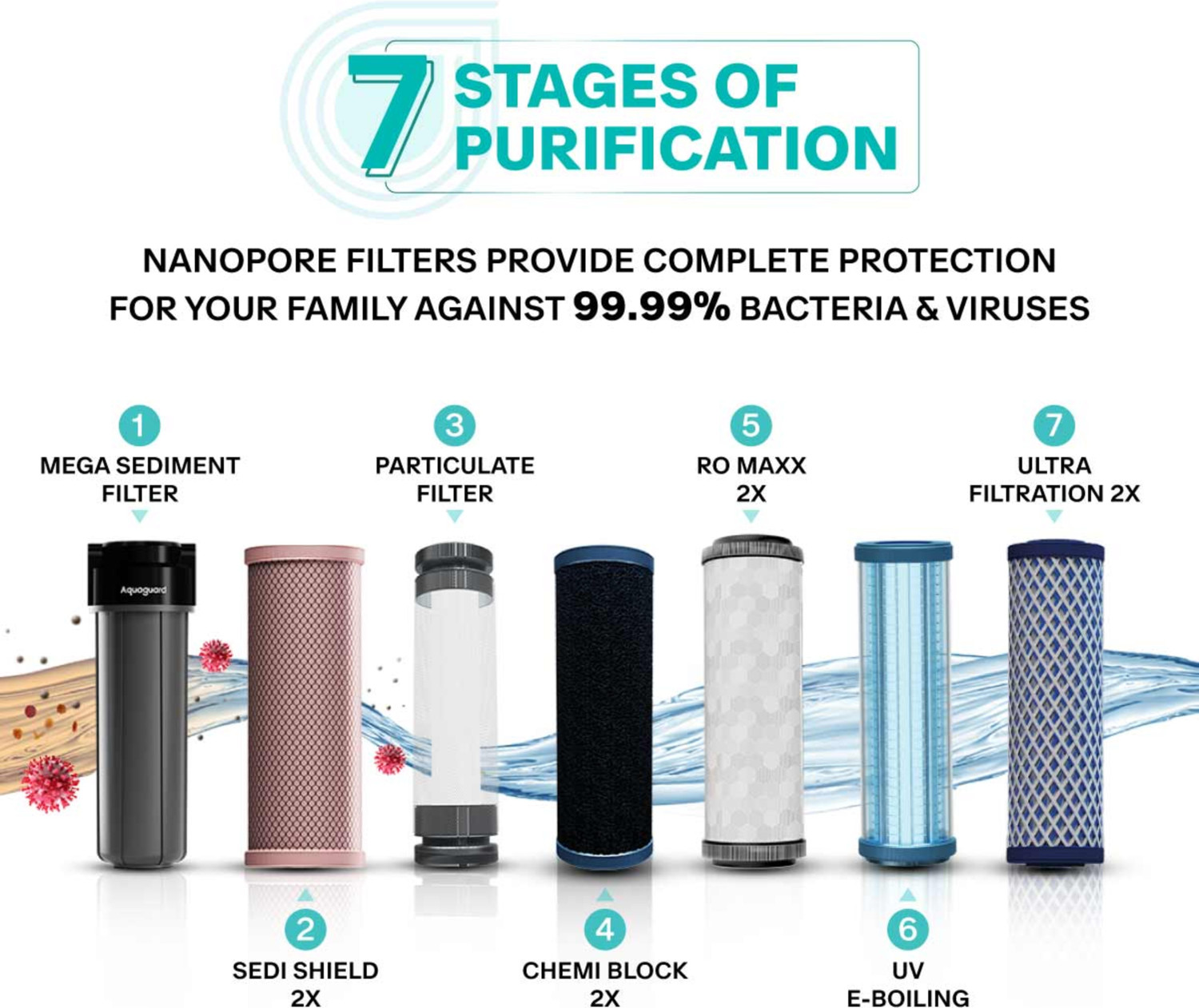 Image of Aquaguard SURE Hydra RO+UV+UF 2X 6 L RO + UV + UF Water Purifier