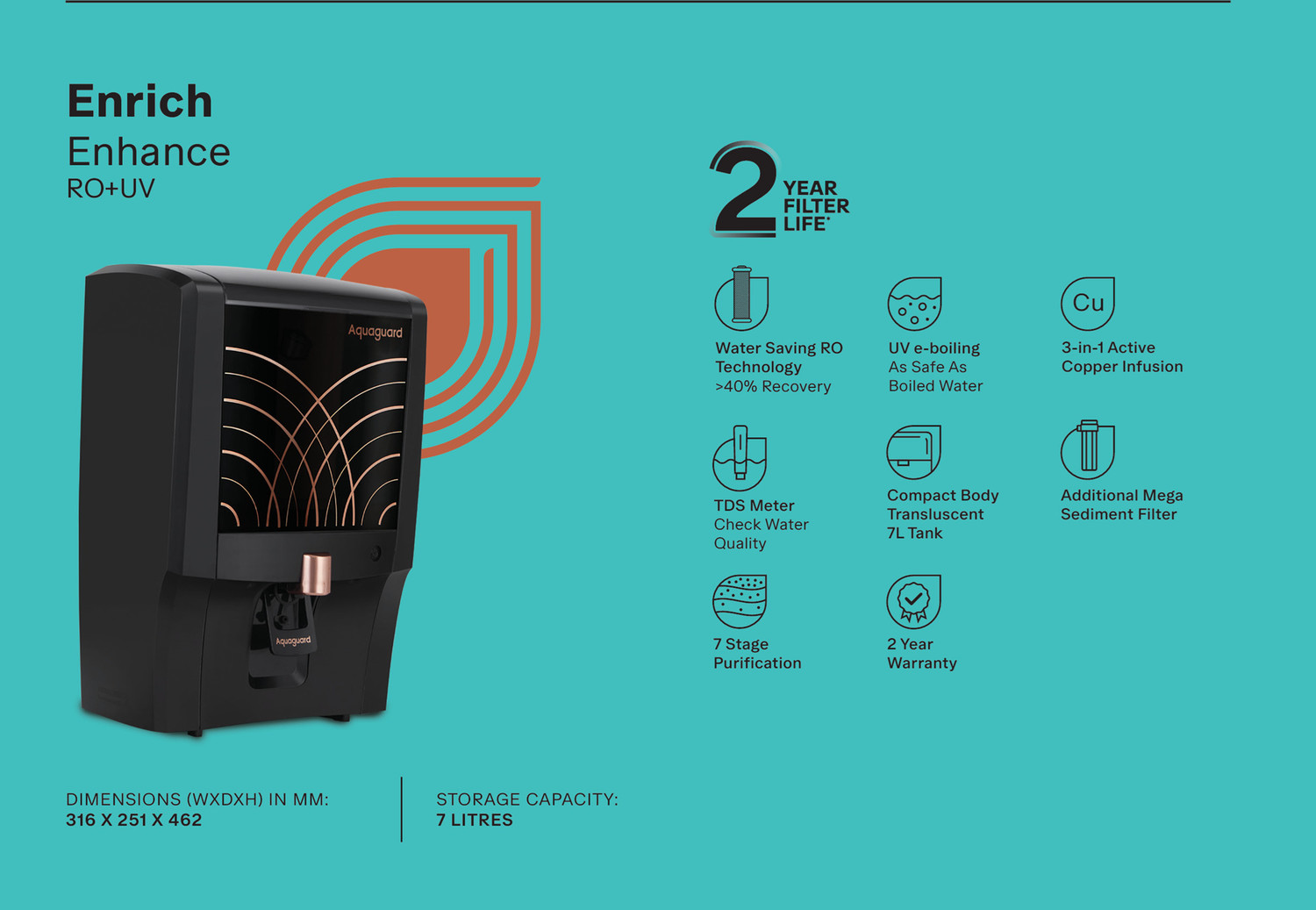 Image of Aquaguard Enrich Enhance 2x ||12000ltr Filter Life Or 2 years || Saves 50% Water || 7 L RO + UV + Copper + TDS Control Water Purifier