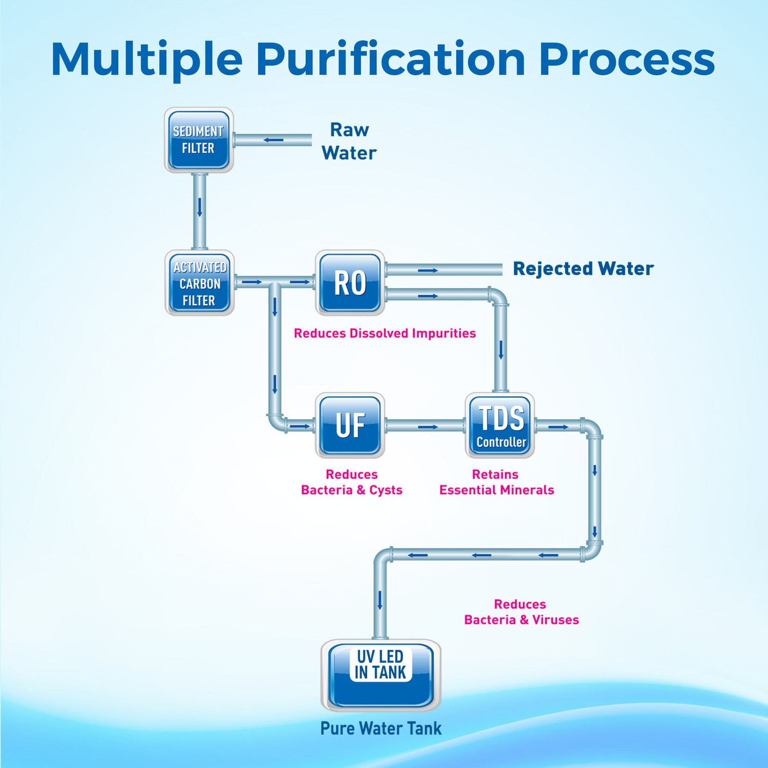 Image of KENT 116140 8 L RO + UV + UF + TDS Water Purifier