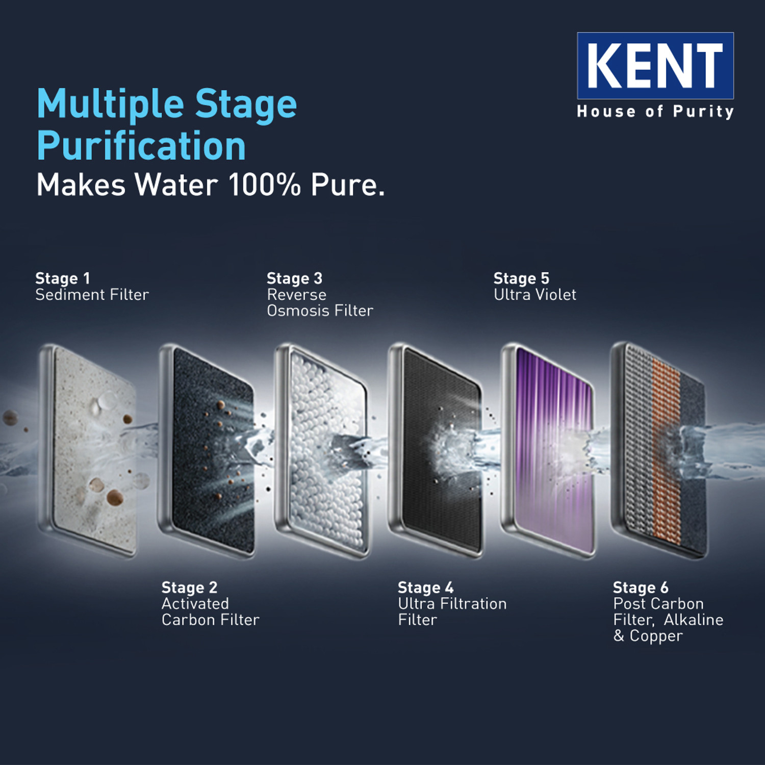 Image of KENT ACE IoT 8 L RO + UV + UF + Copper + Alkaline + TDS Control Water Purifier IoT Enabled Digital Display Alkaline Water with pH 8-9.5 8L 20LP /Hr Ideal For Borewell /Tanker /Municipal Water