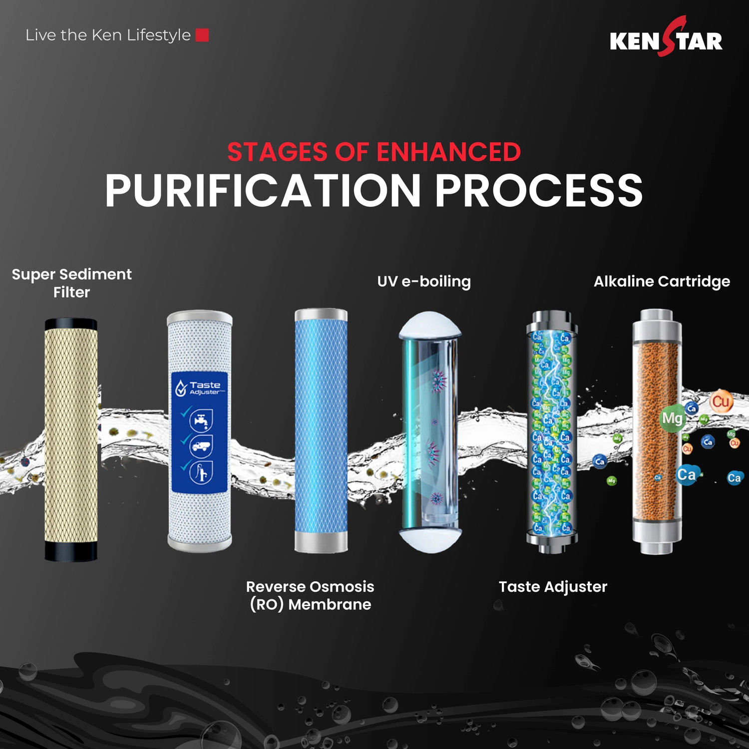 Image of Kenstar Black Pureza. 8 L RO + UV + UF + Copper + Alkaline + Minerals Water Purifier Needs no service for 2 years