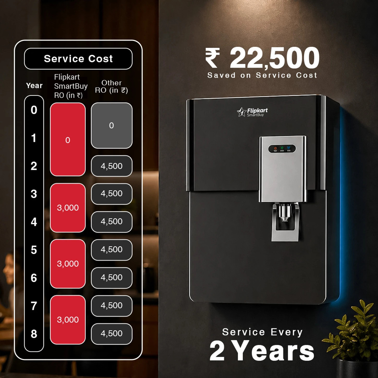 Image of Flipkart SmartBuy PureAura |Needs No Service for 2 Years | 9 L RO + UV + UF + Copper + Alkaline + Copper + Zinc Water Purifier