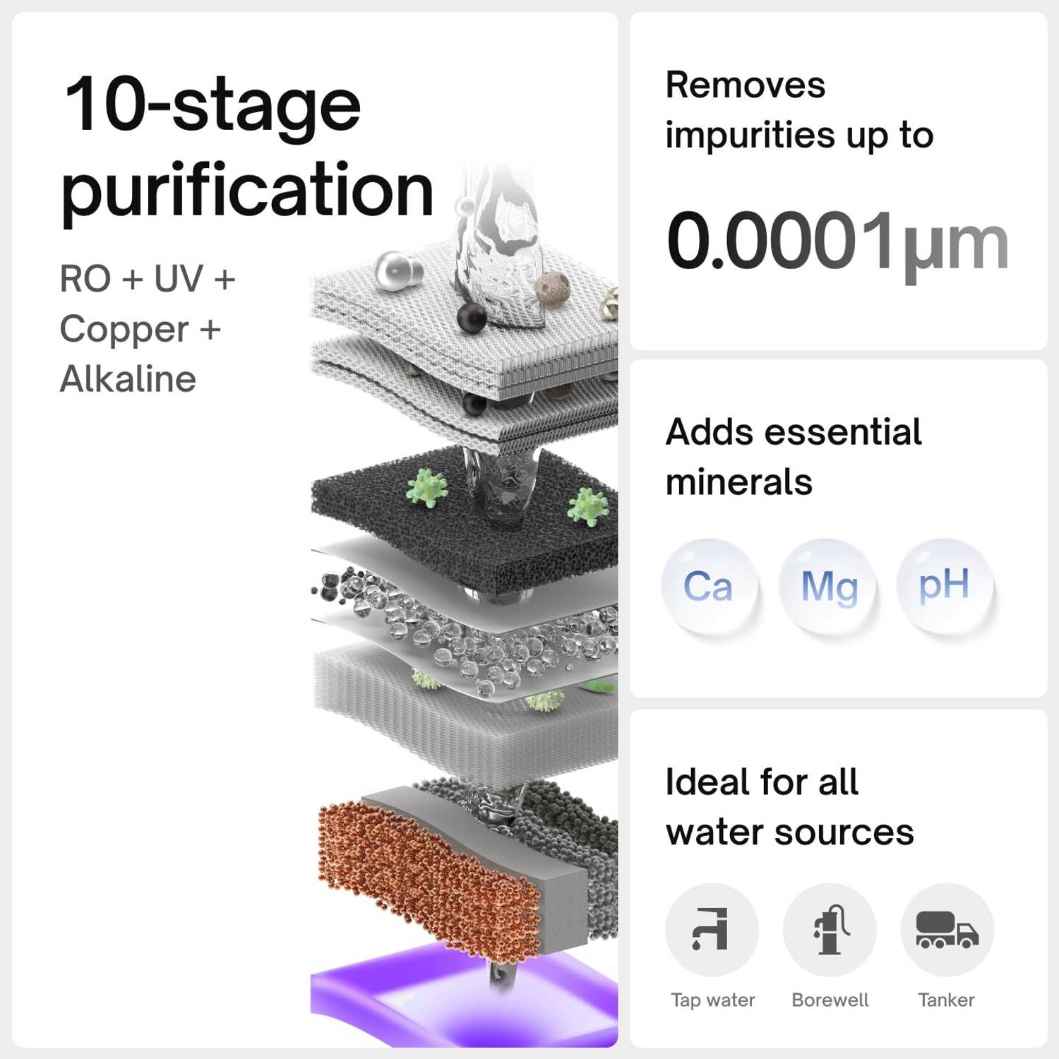 NATIVE M1 Copper 8L RO + UV + Alkaline + Minerals Water Purifier - Image 5