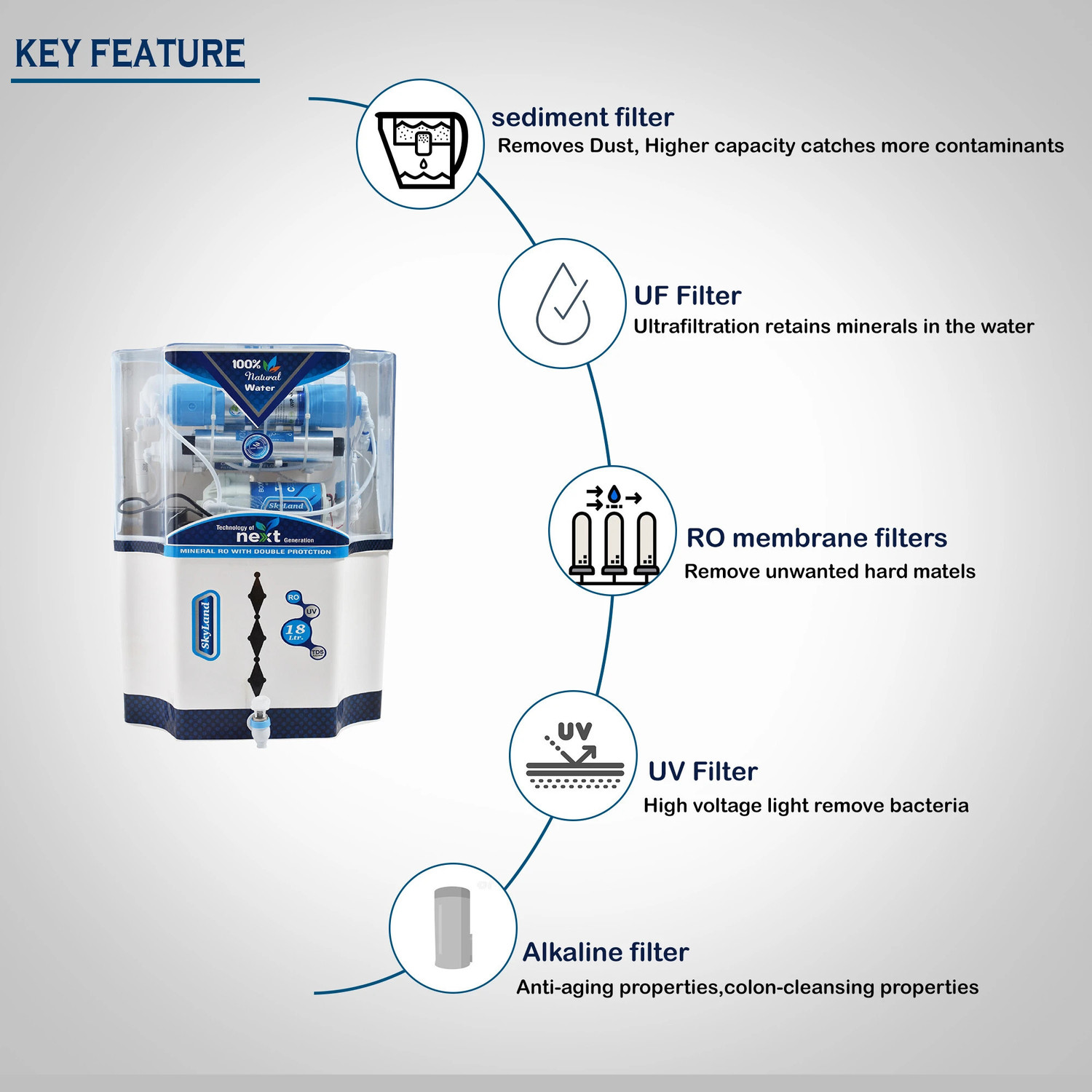Image of Aquagrand SKYLAND NATURAL ALKALINE VITAMIN 18 L RO + UV + UF + Alkaline + TDS Control Water Purifier