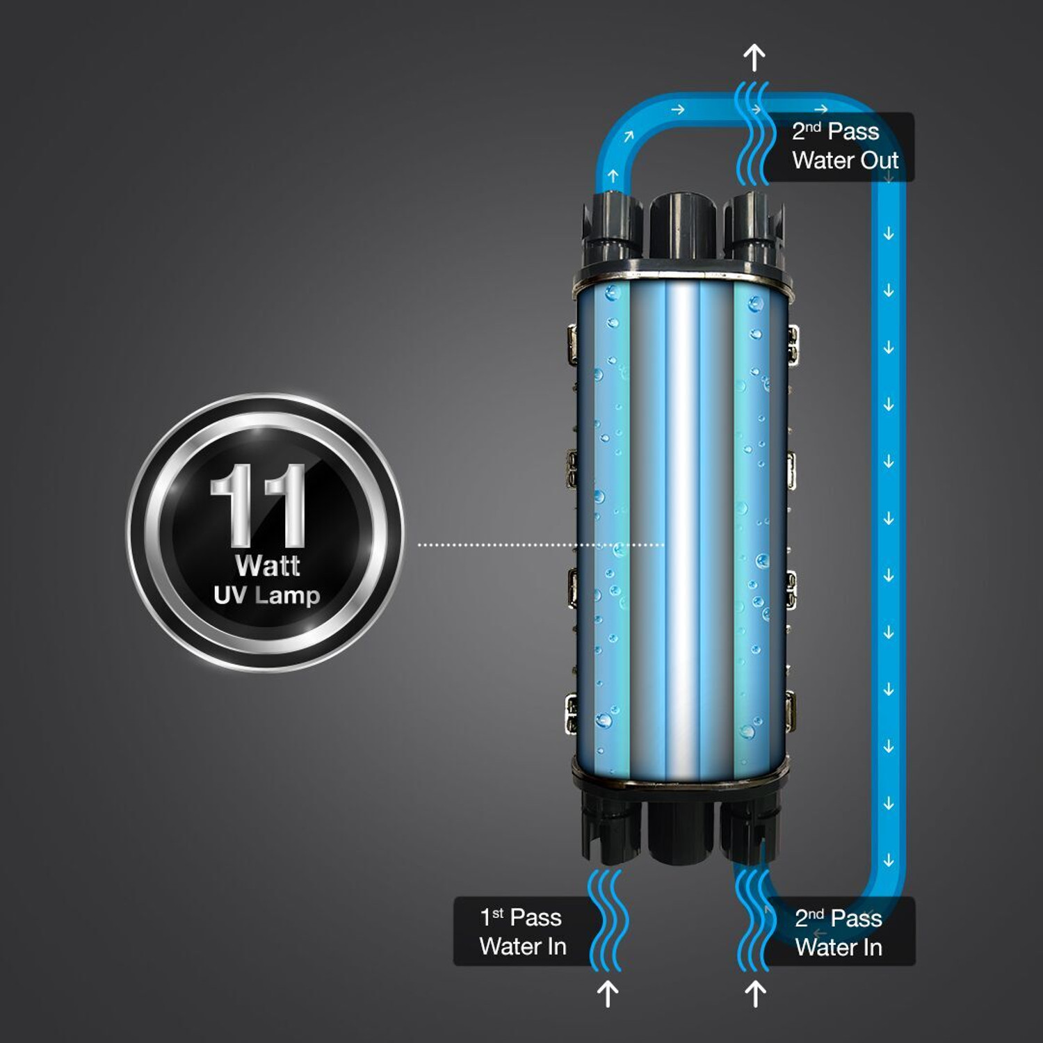 Image of AO Smith INTELLI- UV Water Purifier