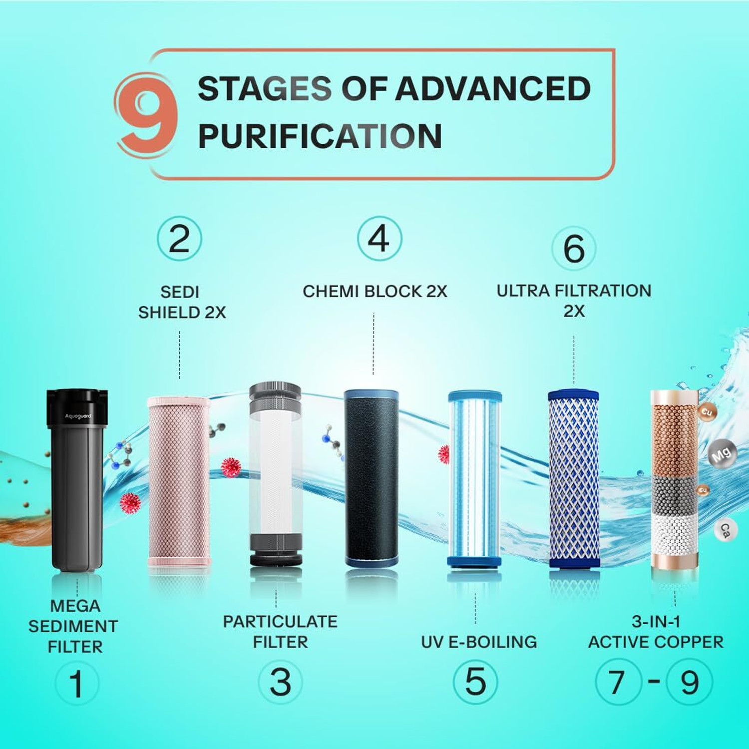 Image of Aquaguard Enrich Marvel UV+UF 2X 6 L UV + UF Water Purifier | 2 Year Filter Life | With Mega Sediment Filter | 3-in-1 Active Copper Technology | UV e-Boiling | 9 Stage Purification | Suitable for Municipal Water (TDS