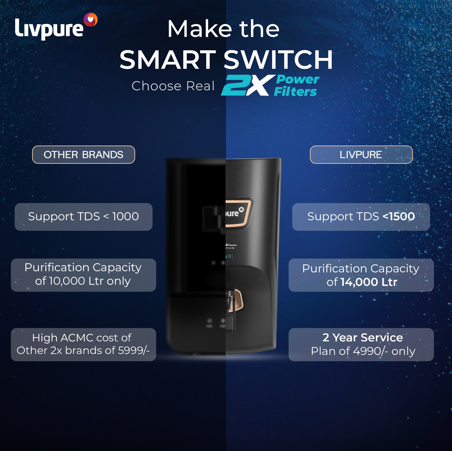 Image of LIVPURE LIV-PEP-STAR-ALKALINE 2X Power Filter No Filter Cost for 2 Year 7 L RO + UF + UV + Copper + Alkaline Water Purifier
