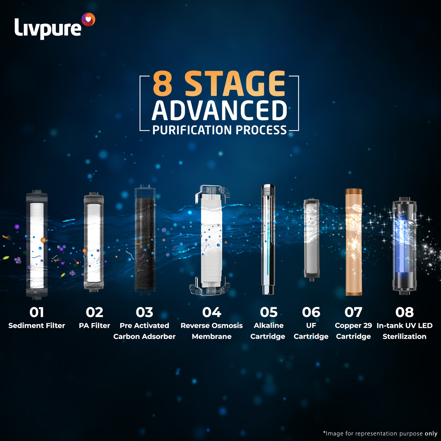 Image of LIVPURE LIV-PEP-STAR-ALKALINE 2X Power Filter No Filter Cost for 2 Year 7 L RO + UF + UV + Copper + Alkaline Water Purifier