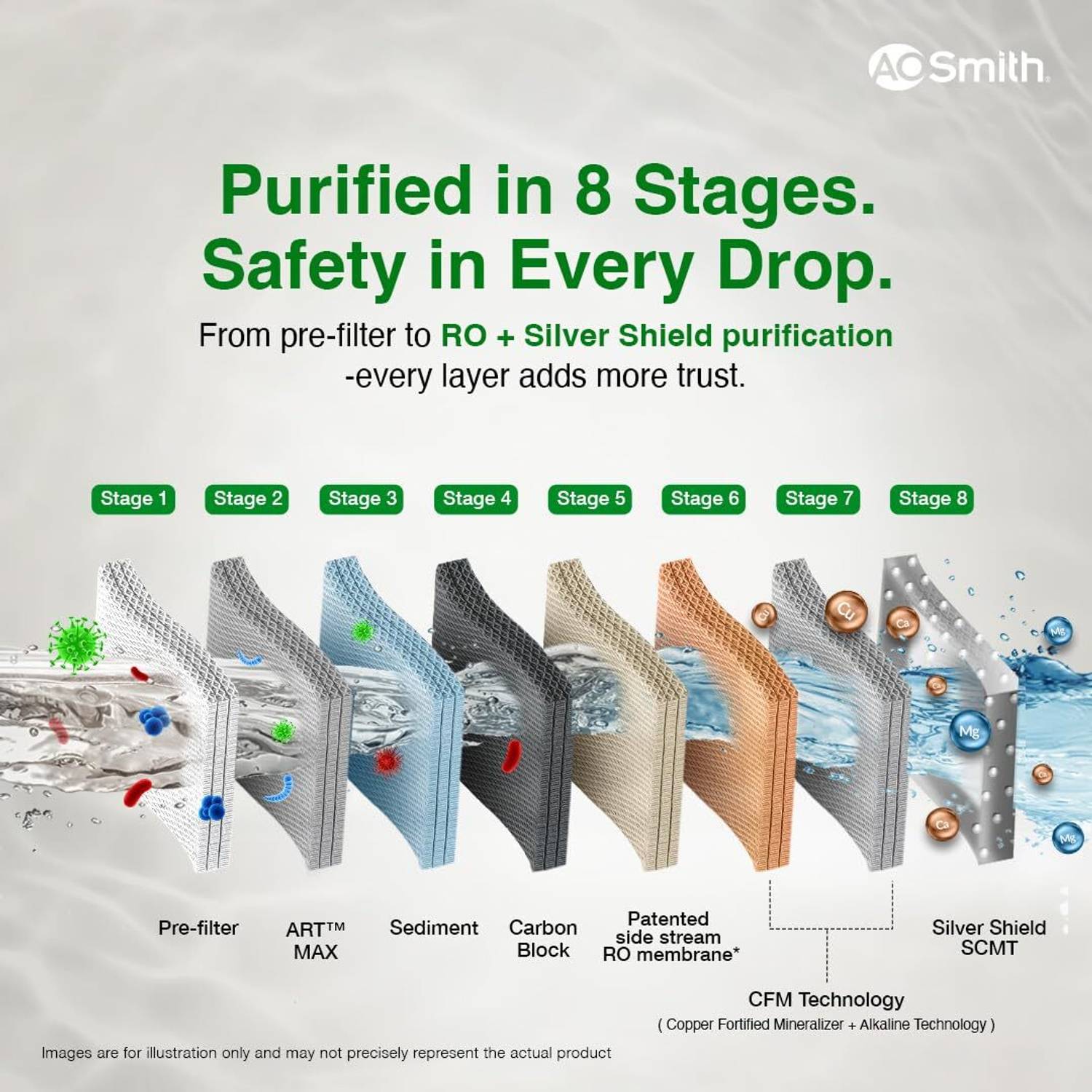 AO Smith Z10 10L RO + Minerals Water Purifier - Image 5