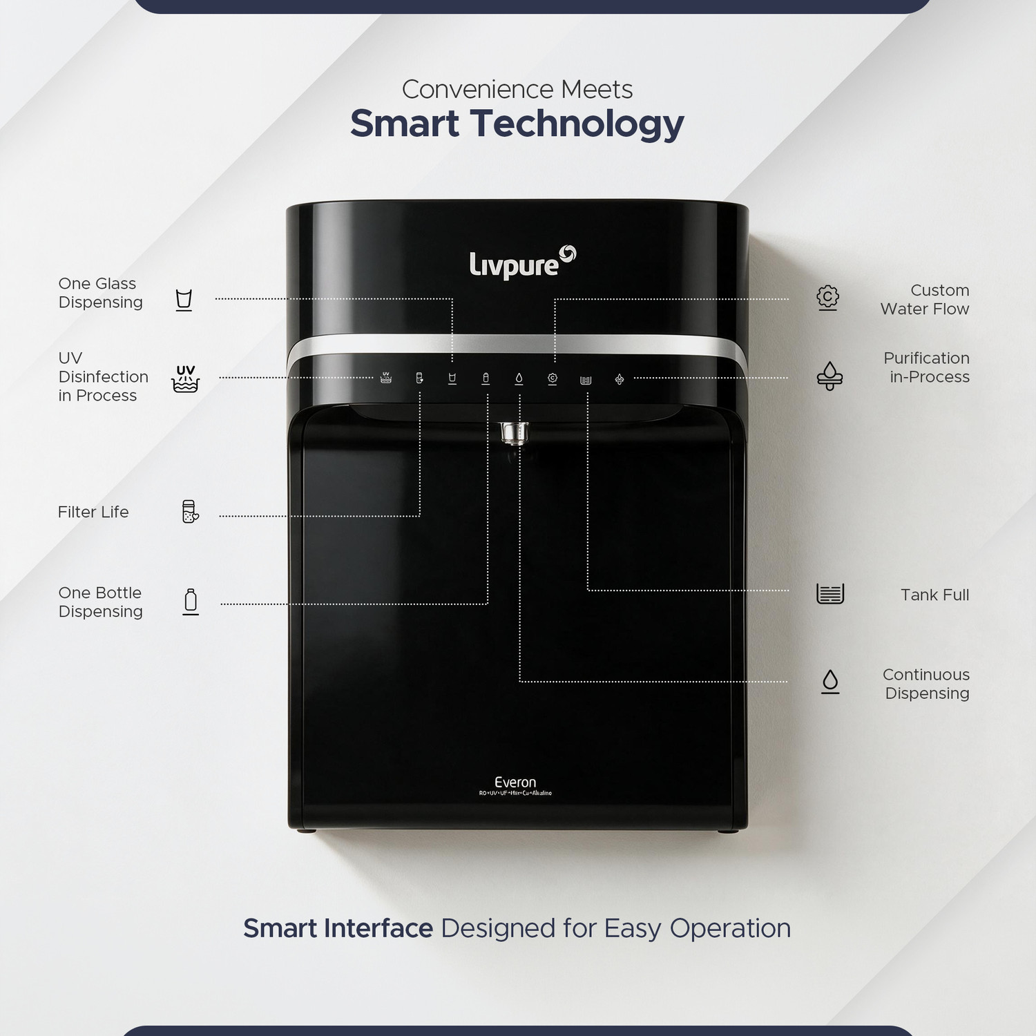Image of LIVPURE EVERON 6.5 L RO + UV + UF + Copper + Alkaline + Minerals Water Purifier