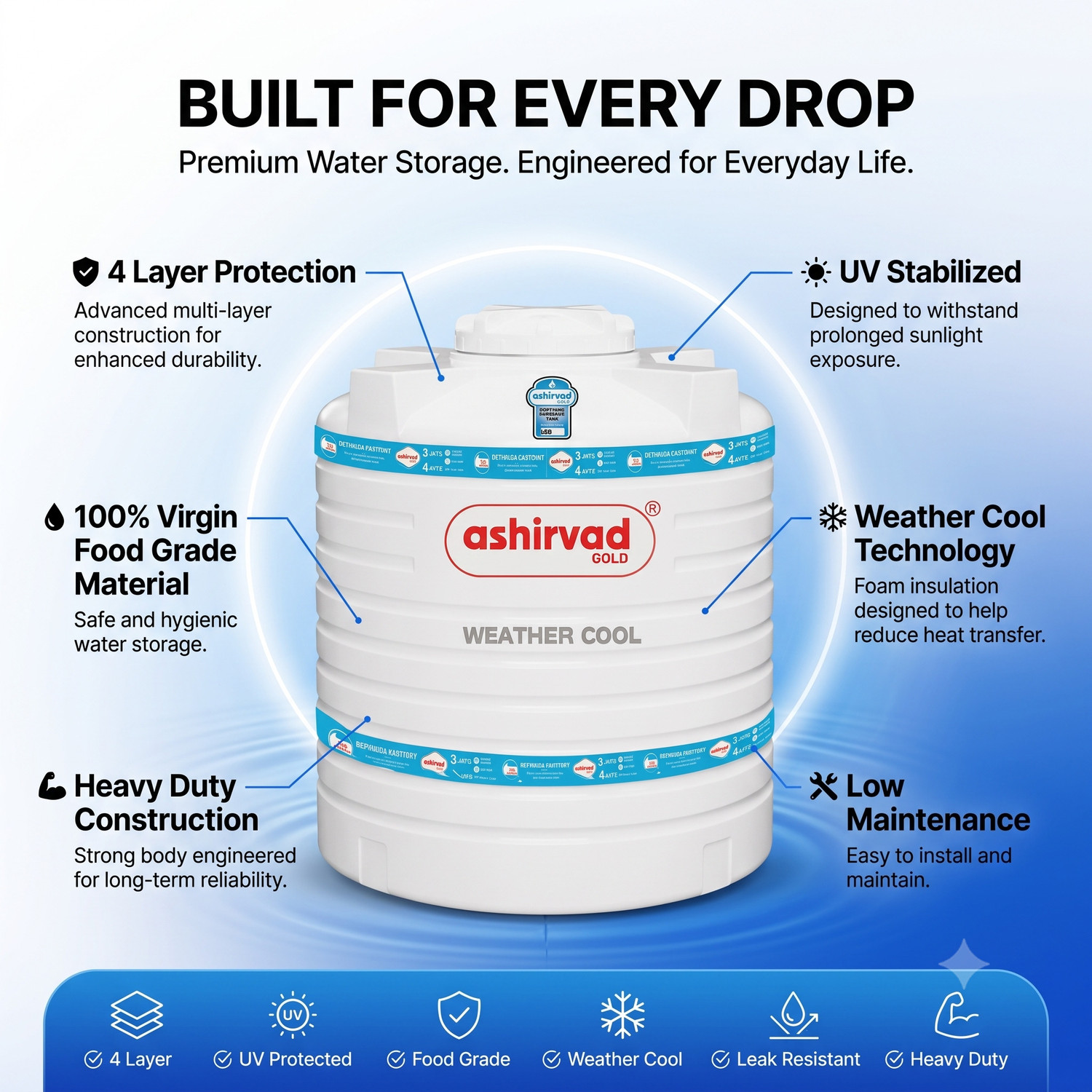Image of Ashirvad Gold 4 Layer Weather Cool Insulated Vertical Water Storage Tank 1000 L Water Tank 1000 L Water Tank