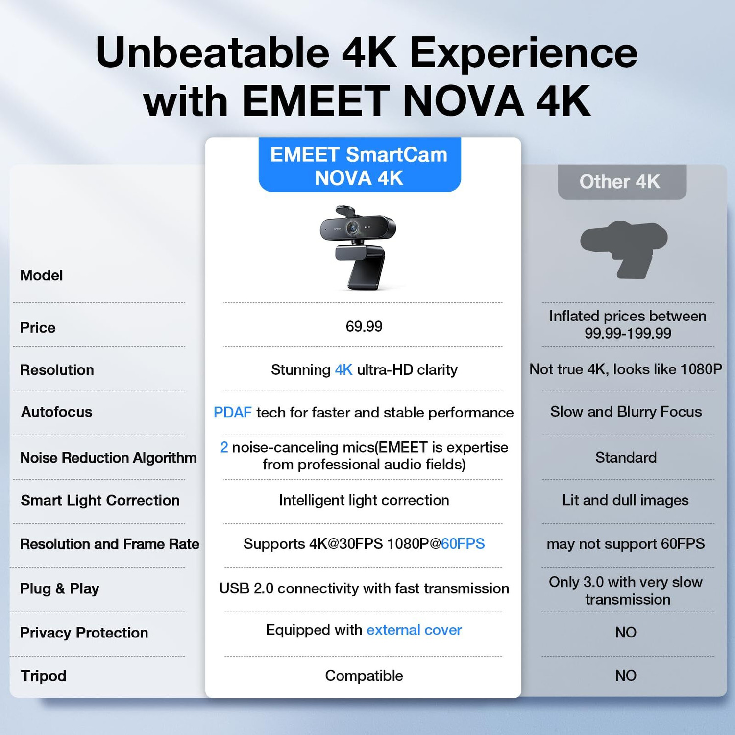 Image of Emeet NOVA 4K Webcam (C60E) 4K Webcam 2160p, 2048p, 1080p, with Microphone, USB Connectivity