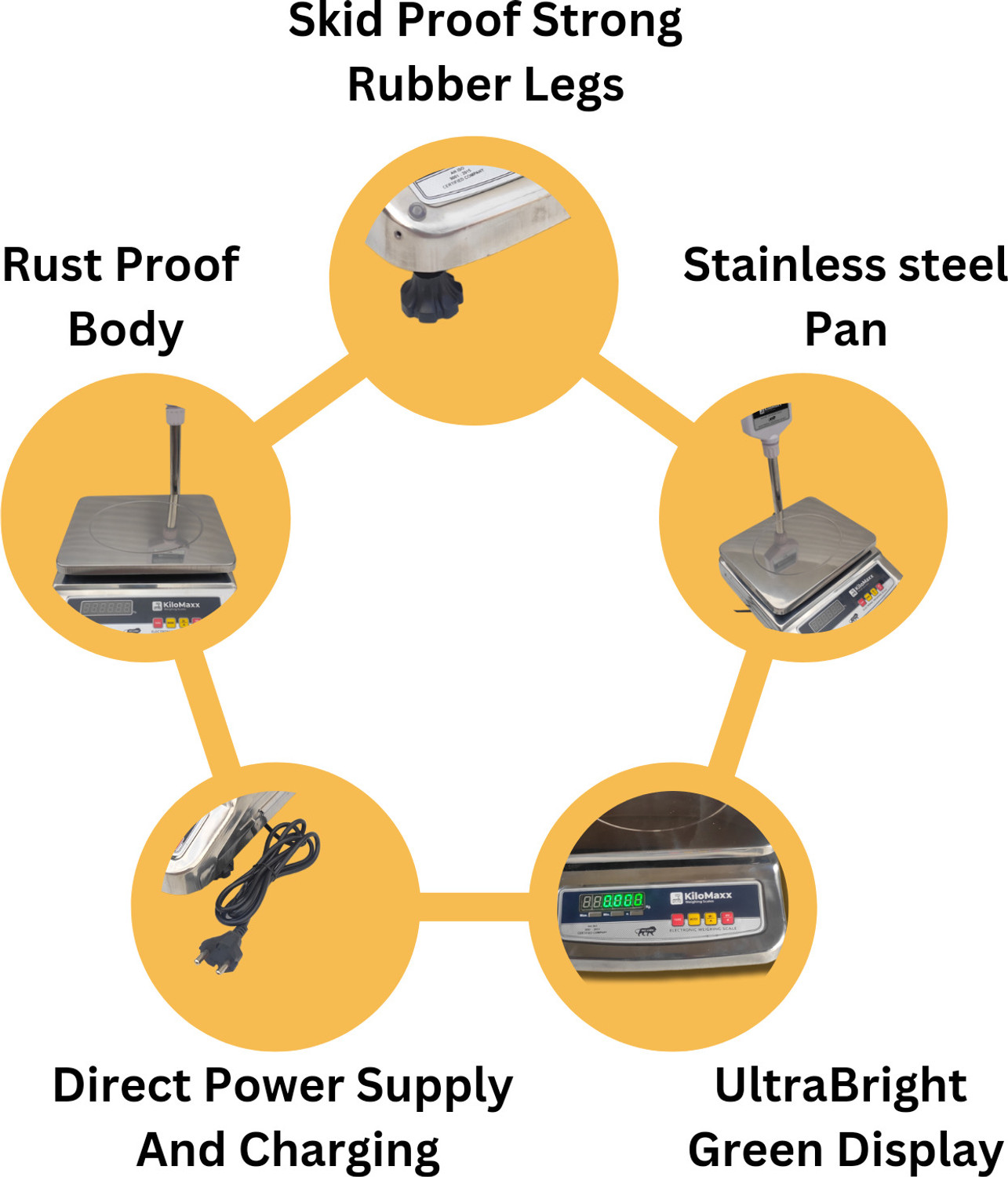 Image of KiloMaxx KM-23, 50kg Weight Scale Front & Green Pole Display Multipurpose Weighing Scale