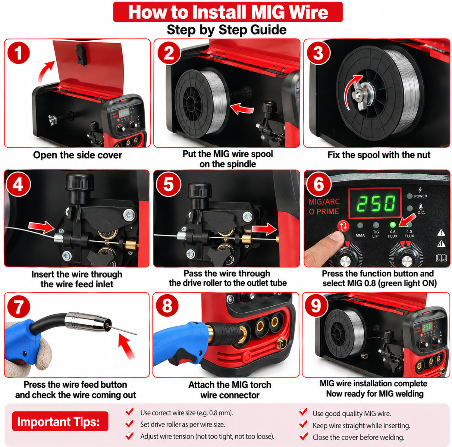 Image of MMA 250 RAJROYALS 4-in-1 MIG /ARC and LIFT TIG Super Quality single phase MIG Inverter Welding Machine
