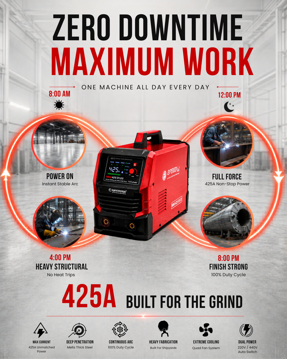 Image of speedweld MMA 425 Inverter Welding Machine - High Power ARC Welder with Digital Display Inverter Welding Machine
