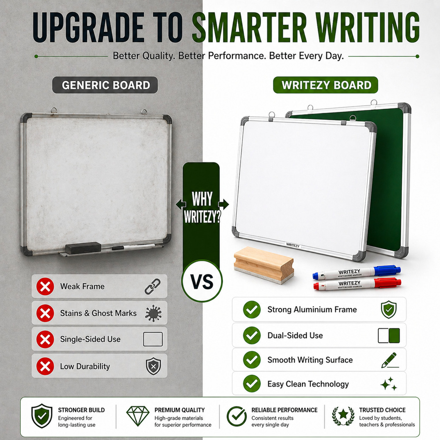 Image of Writezy Non Magnetic 3x4 FT Reversible Whiteboard & Chalkboard Comes Complete with Marker, Wooden Duster & Chalk | Perfect for Daily Use Whiteboards and Duster Combos