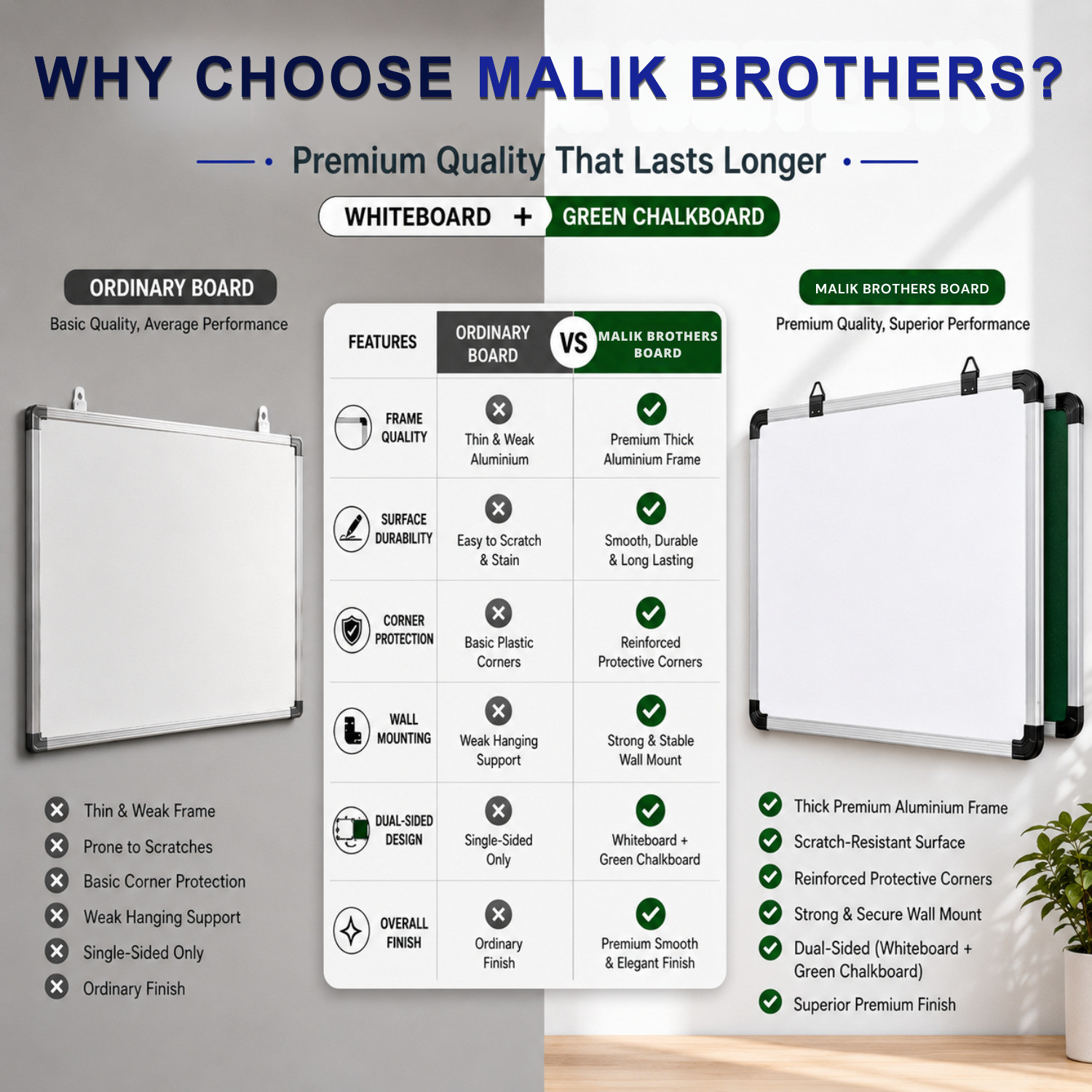 Image of malik brothers Non Magnetic Melamine Dual-Sided Writing Whiteboard(2x1 Ft.)Combo of 4 Items- 2Marker & 1Duster with Whiteboards