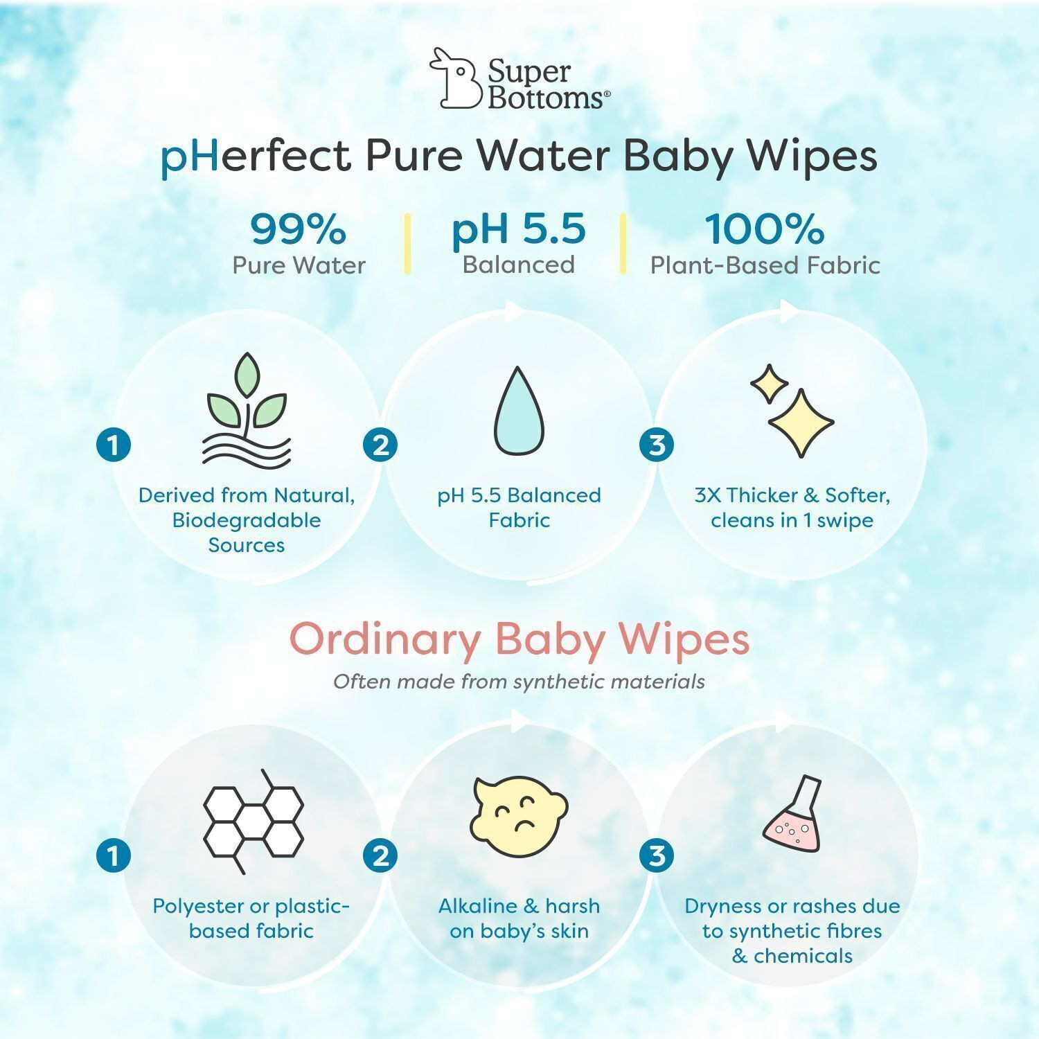 Image of Superbottoms 99% Pure Water Baby Wipes | 5.5pH Formula - Pack of 2 x 72pcs (Super Saver Pack) (144 Wipes)