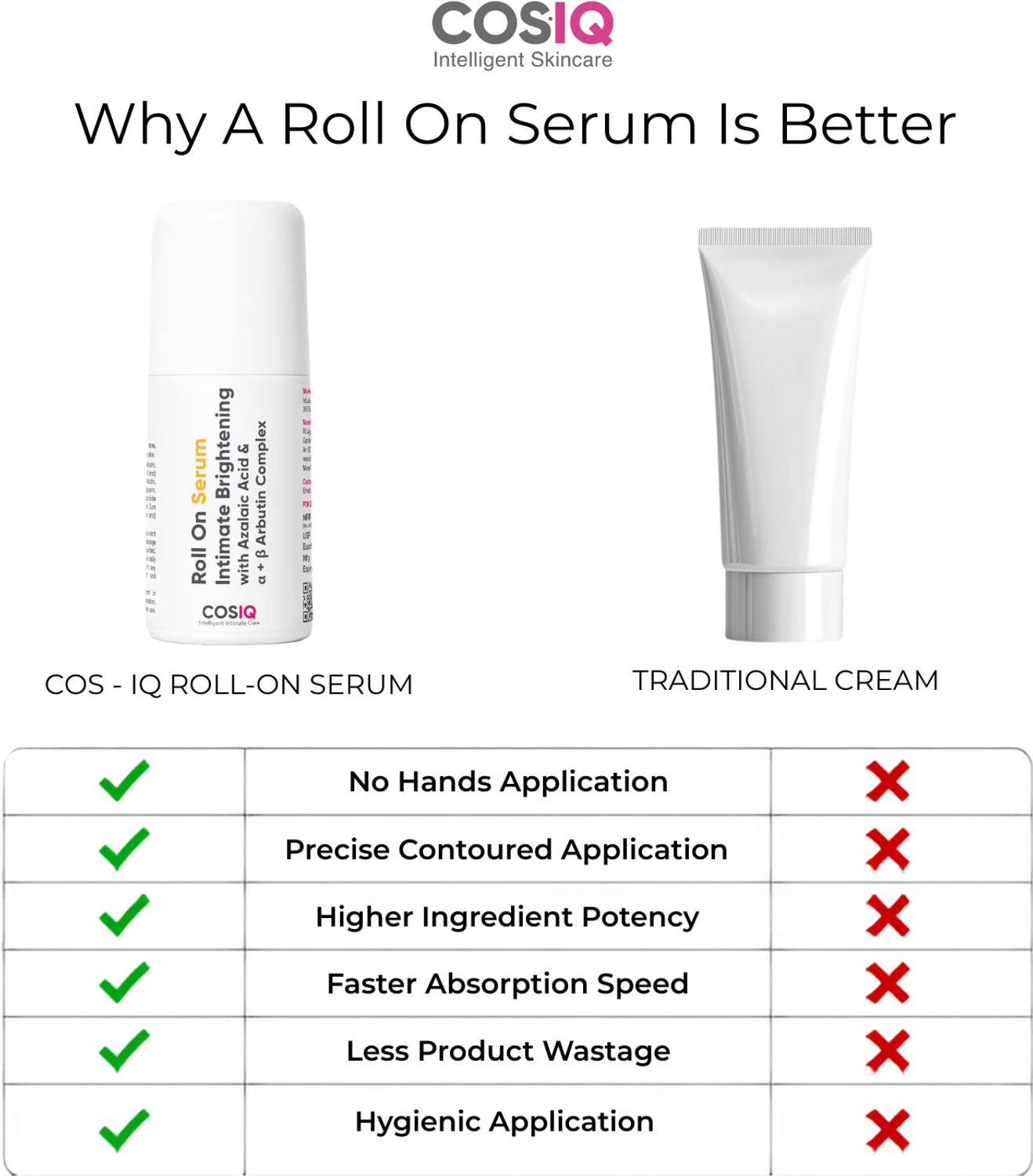 Cos-IQ Intimate Brightening Roll-On Serum 40ml - Image 4