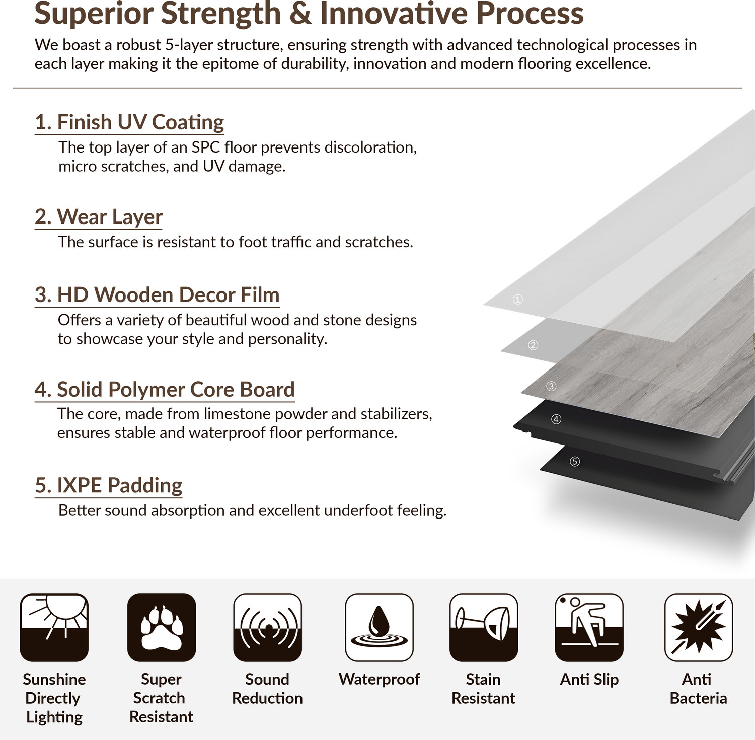 Image of Plantex SPC Floor Tiles for office /Interlocking Flooring Tiles- 30 Square Feet /10 Tiles Engineerd Flooring (1230 mm x 230 mm)