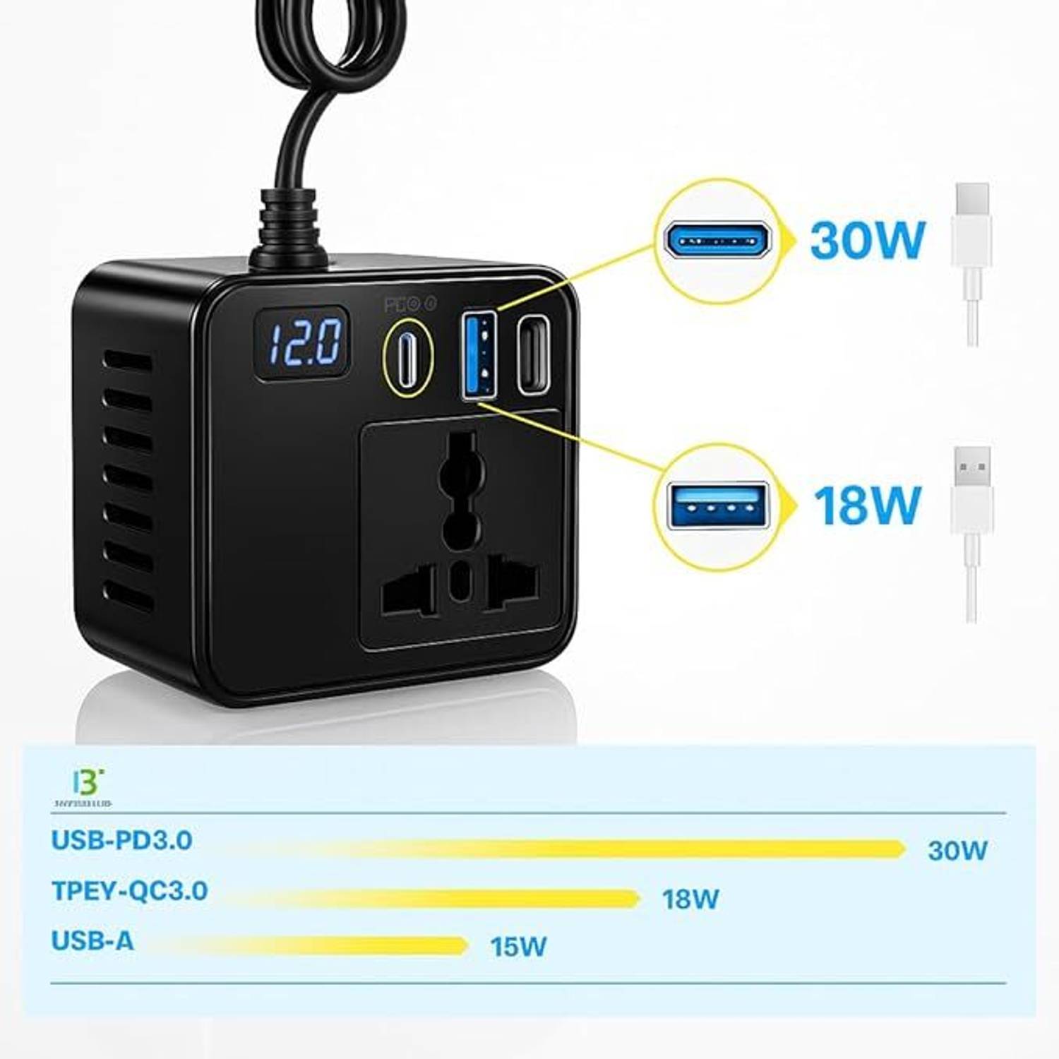 Fire Turtle 200W Qualcomm 3.0 Turbo Car Charger - Image 3