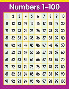 Creative Teaching Press Numbers 1-100 Chart (5370) - Numbers 1-100 ...