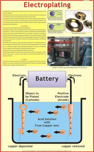 Electroplating Chart Paper Print - Educational posters in India - Buy ...