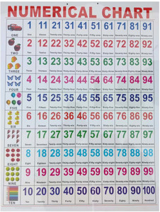 Numwerical Chart Numerical Chart Plastic Laminated Wall Hanging Easy Clean Photographic ...