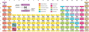Periodic Table Extra Wallzone Periodic Table Extra Large Vinyl Wallsticker Education Price ...