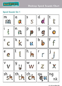 Read Write Inc. Phonics: Desktop Speed Sounds Chart (Pack of 10): Buy ...