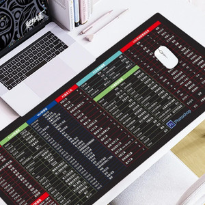 Large Mouse Mat R Shortcut Key MOBONE English Shortcut Keys Deskpad Office Shortcut Keys Large ...