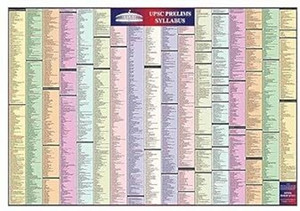 UPSC Prelims Syllabus Chart | Upsc Prelims Syllabus with Micro Topics ...