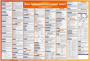 Java wall Chart Fundamental Cheat sheet Paper Print - Educational ...