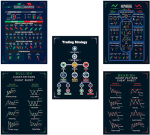 Chart pattern Poster A4 Paper Print - Educational posters in India ...