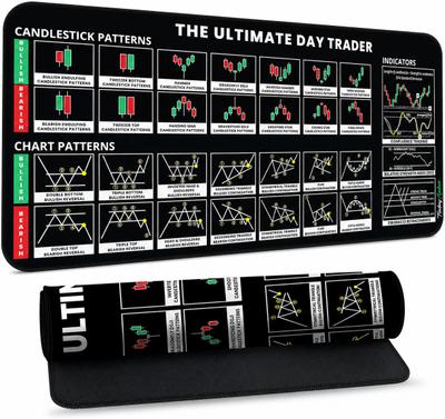 Mokleva Stock Market Desk Mat, Candle-Stick Chart Patterns, Investing Guidance, Trading Non Slip Base Mousepad