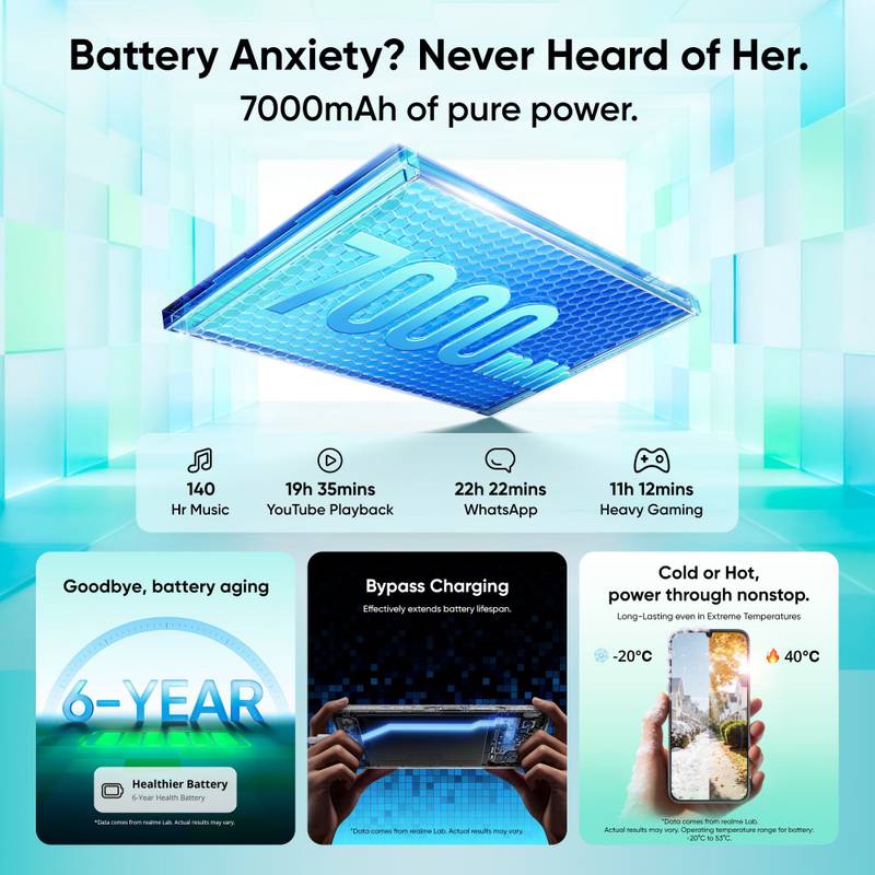 realme P4 Lite 5G (Mosaic Green, 64 GB) - Photo 3